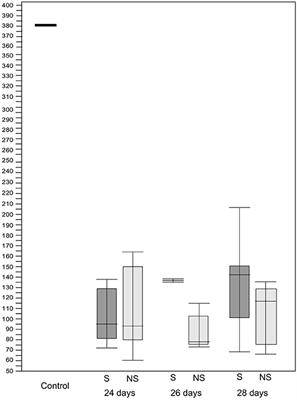 Oral Spermine Supplementation in Gestated Rabbit: A Study on Villi Height of Immature Intestines